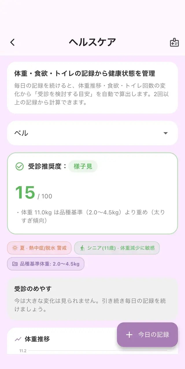 ヘルスケア画面:体重・食欲・トイレの記録から受診の目安を表示